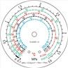 Air Conditioner Refrigerant Pressure Gauge